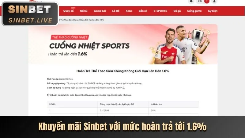 Tin tức thể thao Winbet